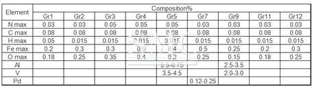 titanium plate size chart